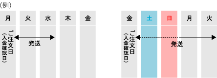 （例）