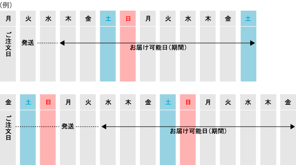 （例）